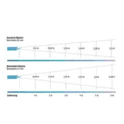 Sport-Thieme LED Projector -Psychomotor Sex Shop 192 1508 3