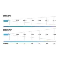 Sport-Thieme LED Projector -Psychomotor Sex Shop 192 1609 1 1